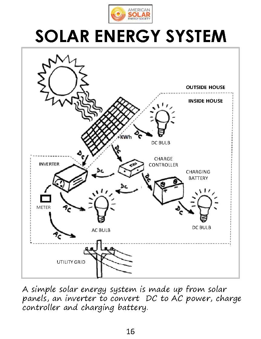 solar energy images for kids