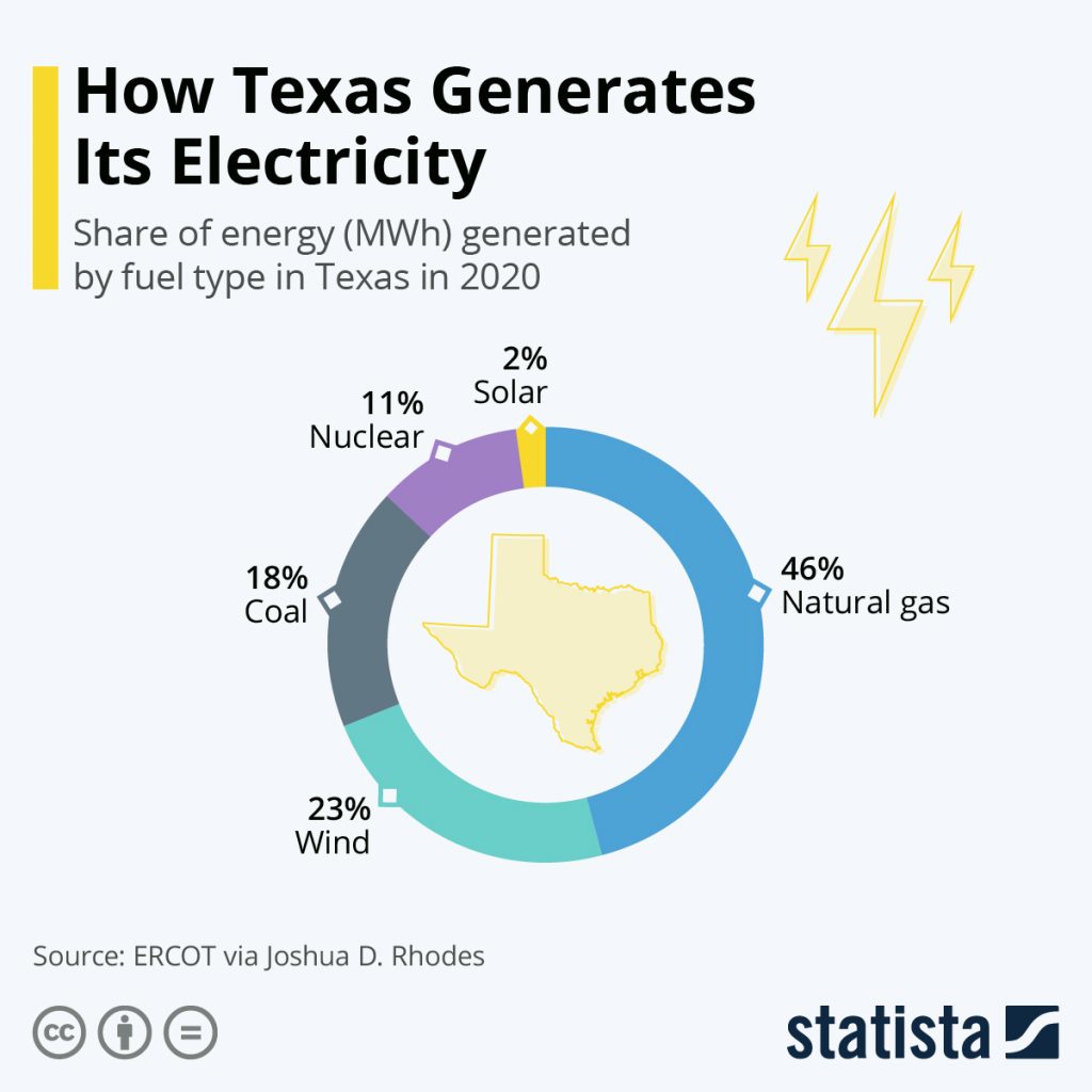 solar-helping-decatur-island-avoid-a-texas-sized-energy-failure-puget