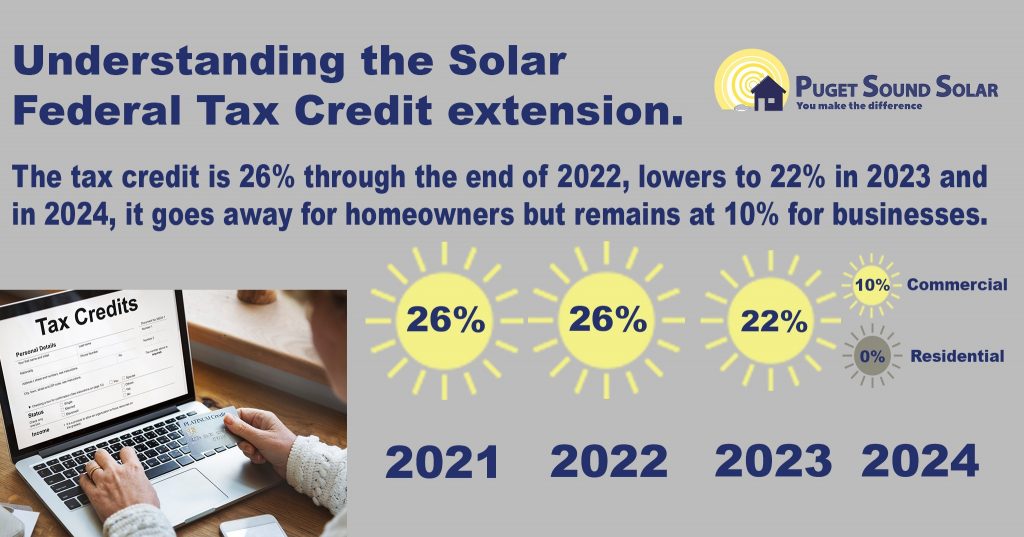 Understanding the Federal Solar Tax Credit Changes In 2021 Puget