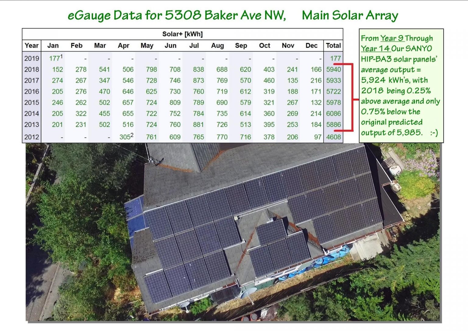 My Solar Panels Aren T Degrading Puget Sound Solar Llc