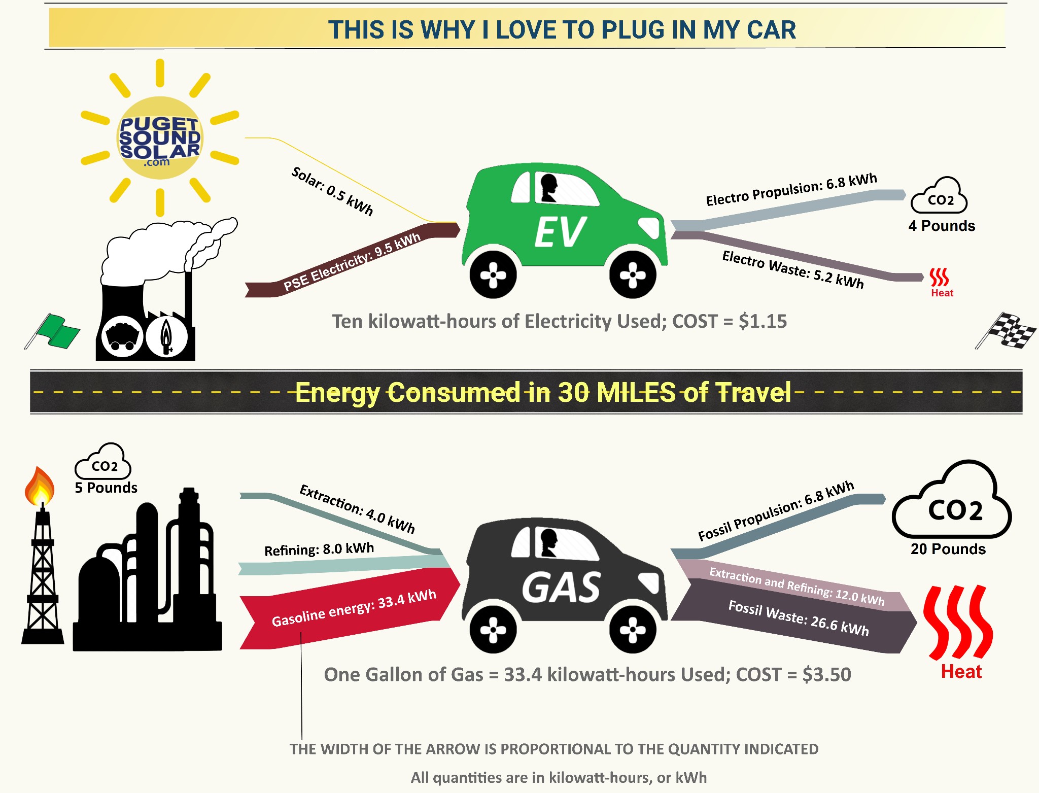 Puget Sound Solar LLC