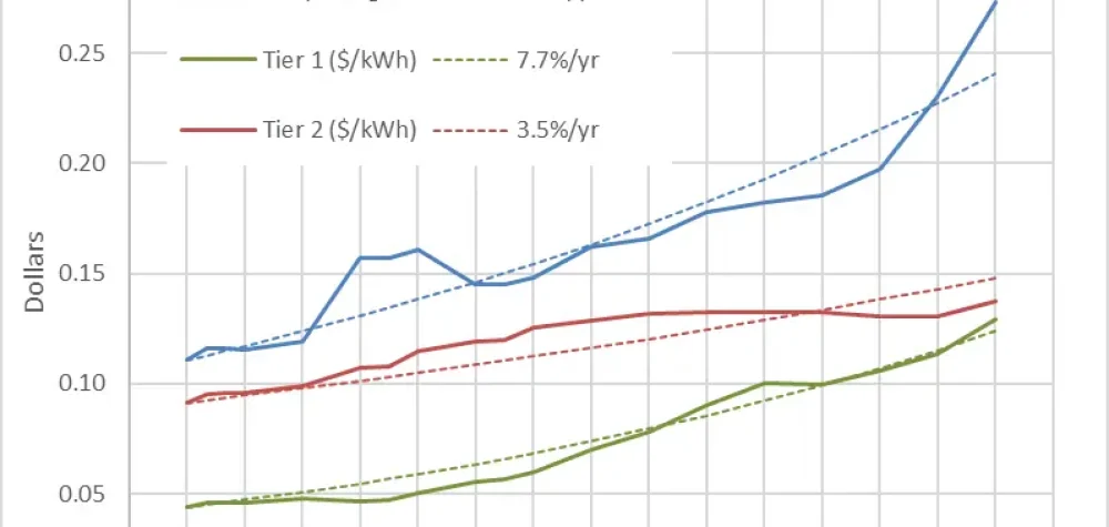 2024-01-31-SCL-rate-increases-03