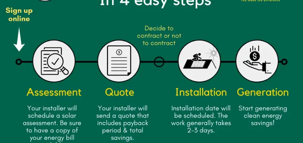 2024-03-05-Solarize-Kenmore-in-4-steps